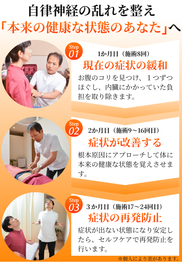 本来の健康な状態のあなたを取り戻す３ステップ