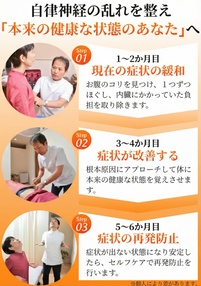 本来の健康な状態のあなたを取り戻す３ステップ
